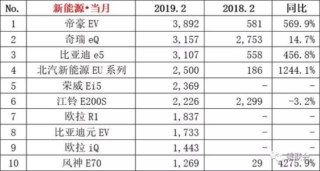 2月销量：奥迪A4L和宝马3系上榜，3款日系SUV销量正增长