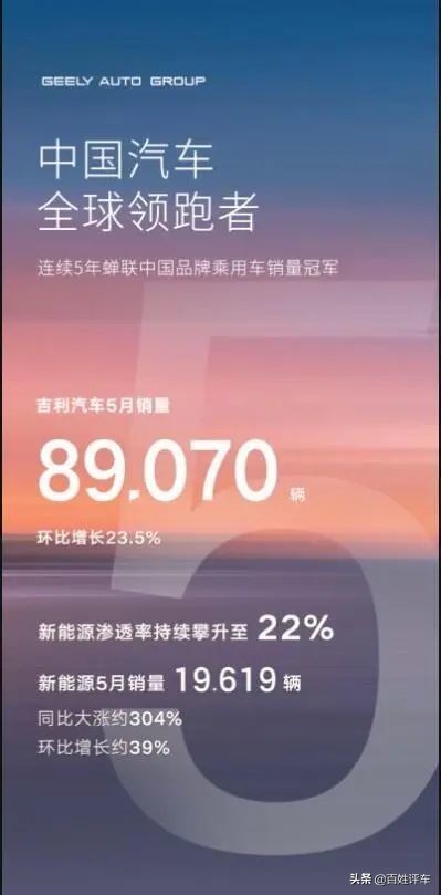 新能源赛道再领跑 吉利汽车渗透率创新高