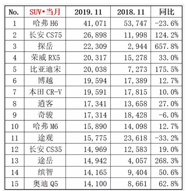 长安欧尚X7：虽似搅局人，更是破局者