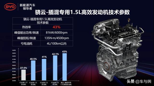 续航或达1050KM，唐DM-i预售在即，燃油车面临巨大挑战
