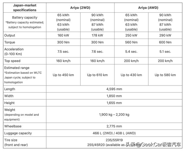 十年之后，Ariya 能让日产电动车再次辉煌吗？