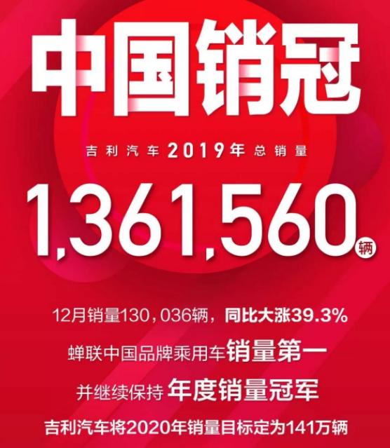 吉利汽车2019年总销量超136万辆，连续三年中国品牌乘用车第一