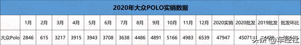 上汽大众集体失宠，帕萨特、朗逸暴跌，2020年哪些车最失意？