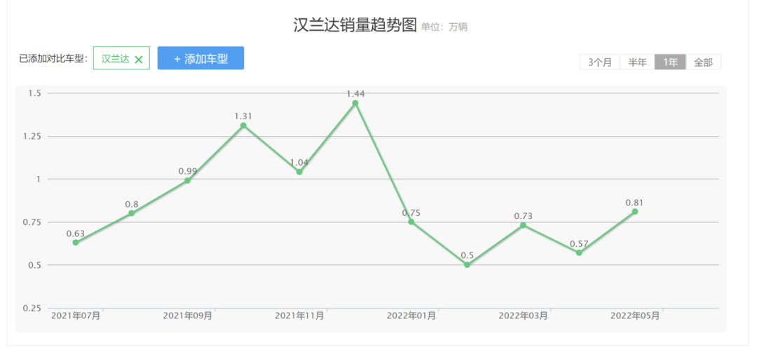 2.0T全新汉兰达来了，是为市场迫不得已，还是丰田留下的杀手锏？