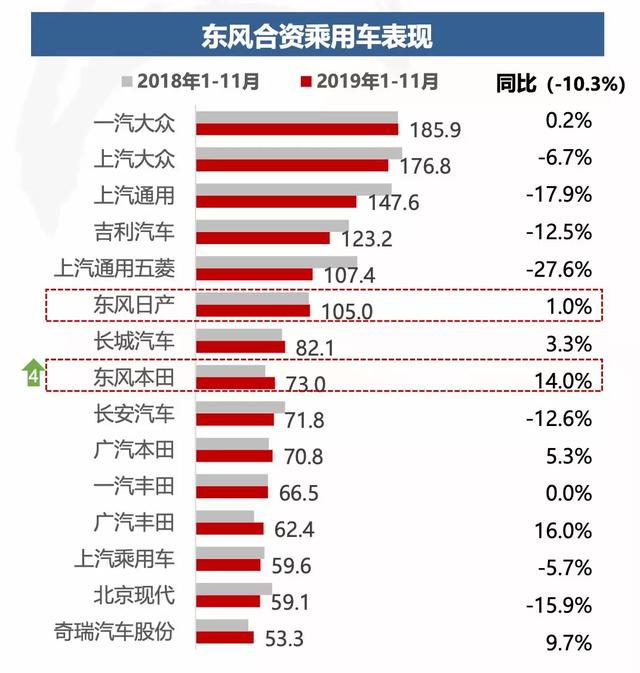 如何实现整体逆势跑赢大市？解读东风公司的2019