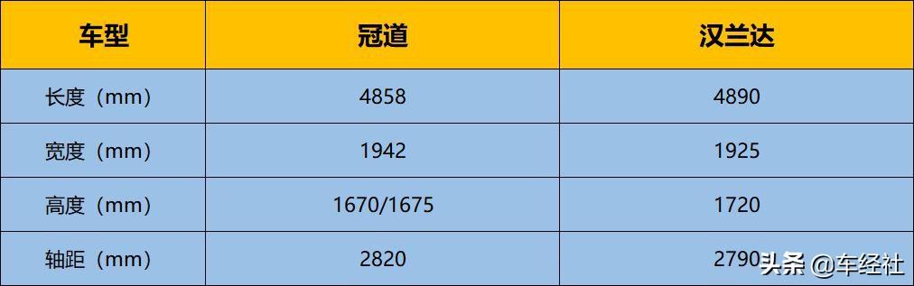 4年30万辆，冠道为何成为国内大五座SUV领军者？