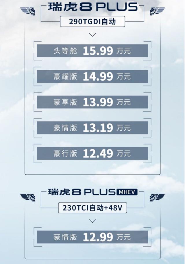 12.49万起中型SUV：瑞虎8 PLUS怎么选？