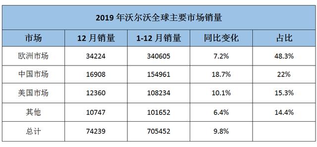 沃尔沃：能用降价优惠解决的事情都不叫事儿