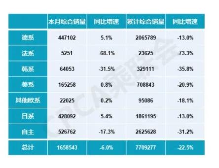 上半年车企销量点评，都是大跌，越来越多国产品牌被淘汰？