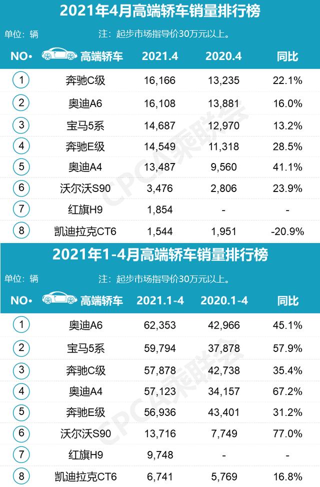 不喜欢BBA，手握30万想买红旗H9，怎么选才合适？