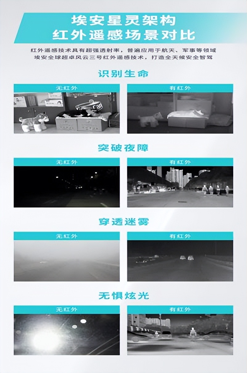 埃安星灵架构量产发布,智能驾驶安全体系再超特斯拉