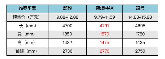 10万级别要什么轿车？凌尚、奕炫MAX、影豹选一下