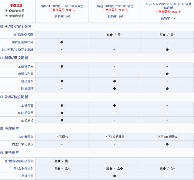 起售价6.78万元的瑞风S4正式上市 缤越、CS35 PLUS慌不慌？