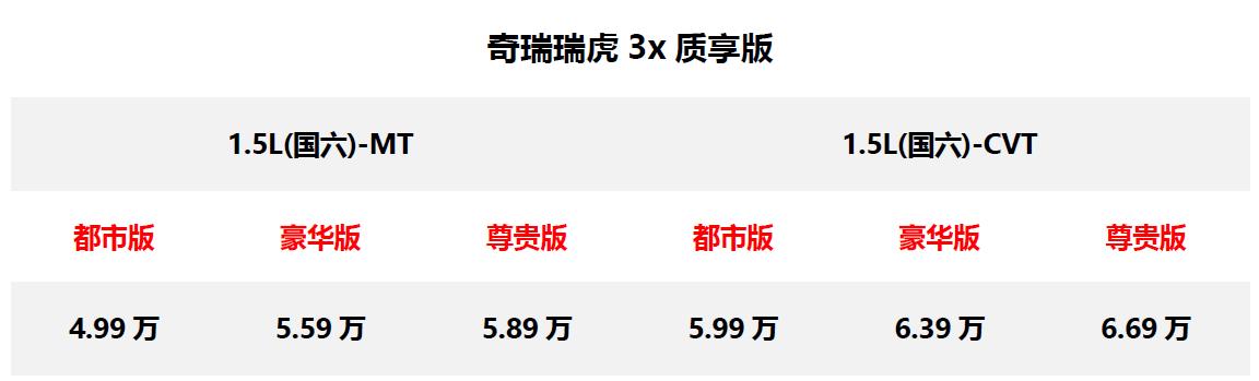 选择瑞虎3x 质享版，让品质一步到位