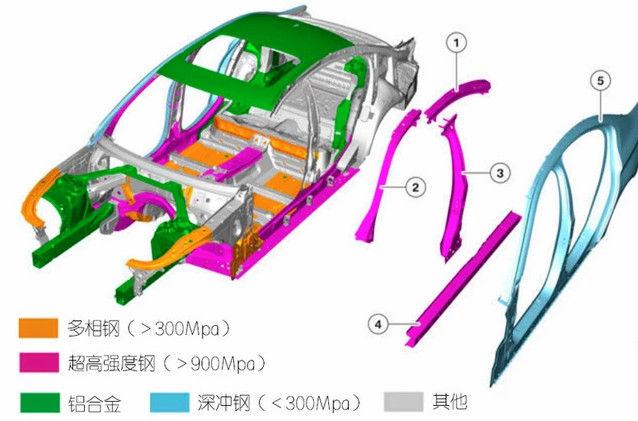 帕萨特撞车断A柱意味着什么？了解什么是A柱，不要以为仅是支撑