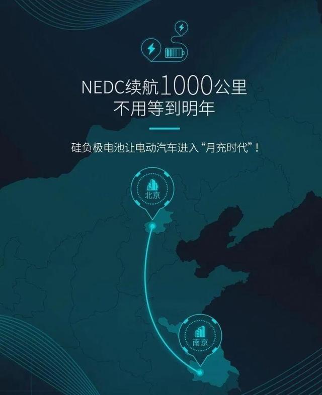 蔚来、广汽、智己的纯电动汽车,续航1000公里可信度有多高?
