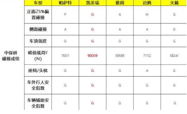 选车｜中保研刷新大众"信仰"，途观L遭遇实战，用料扎实有用吗？