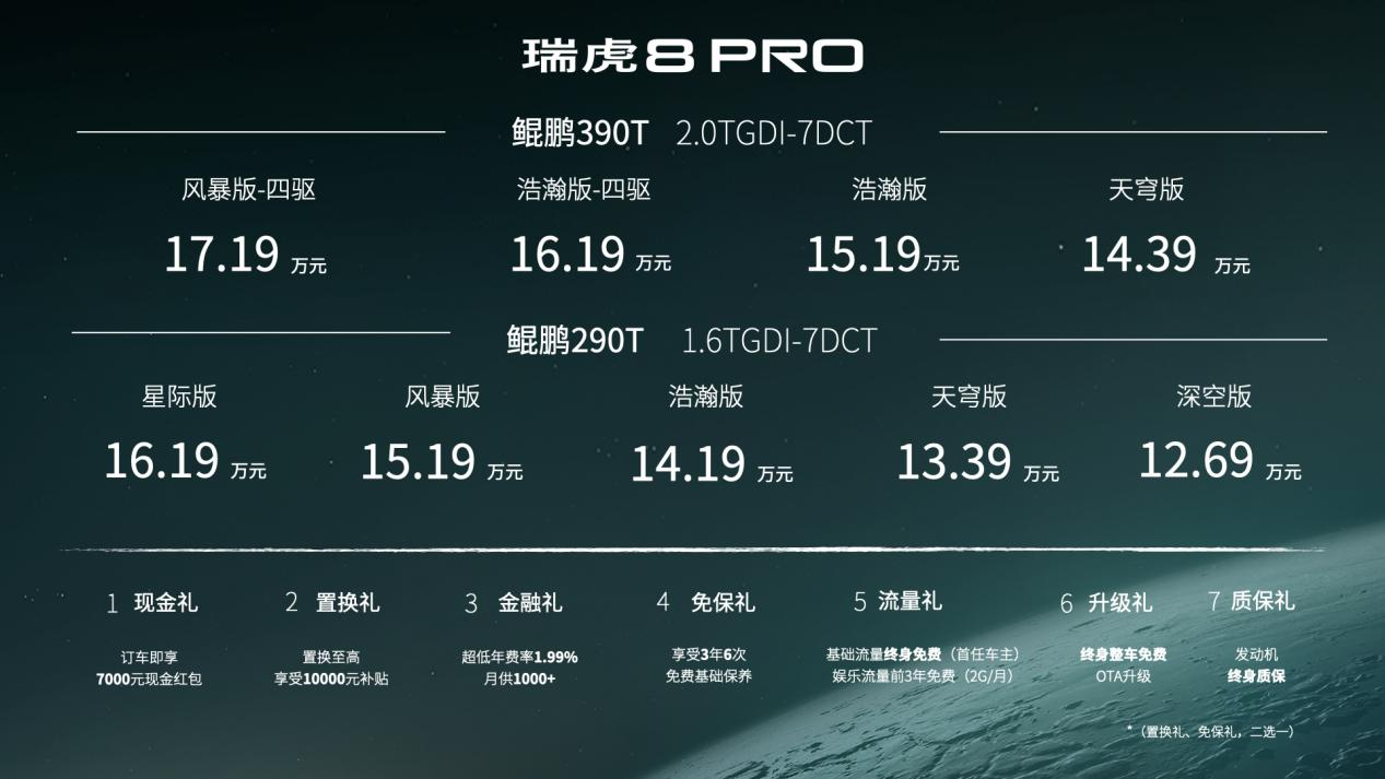 2种动力，5座7座都有，瑞虎8 PRO 17款车型咋选？购车手册请查收