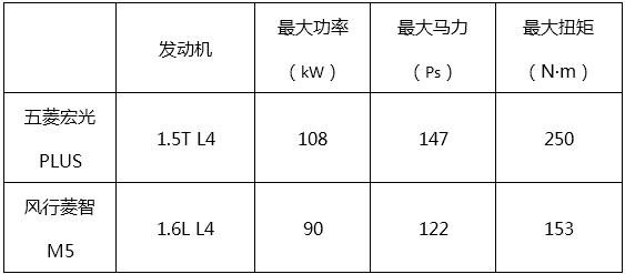 又要膨胀了！同是8万级的MPV，又一对手被打败，它到底有多强？