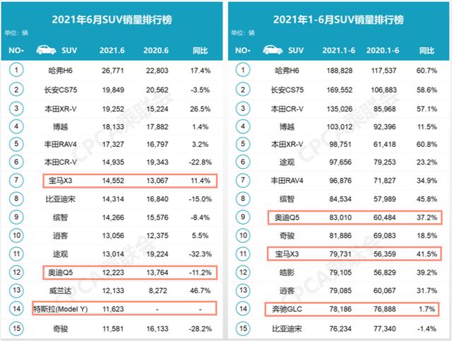 “缺芯”的2021上半年，豪华车依旧在疯涨