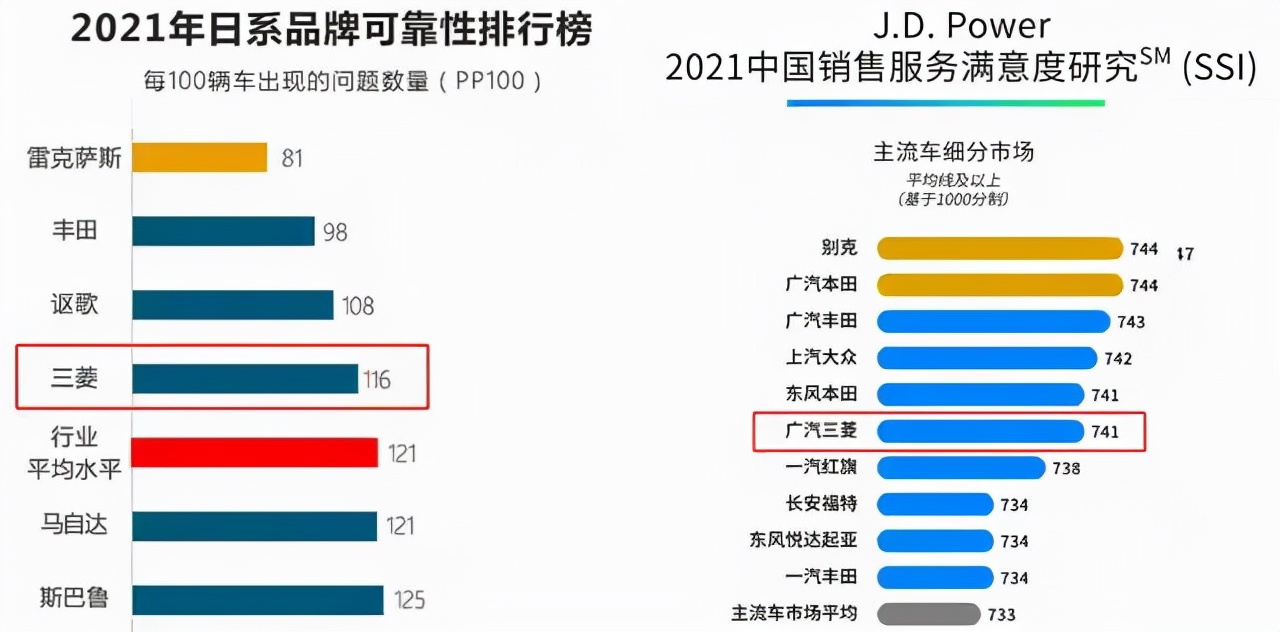 有型有趣 欧蓝德“曜动版”沈阳上市