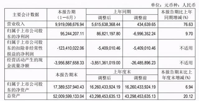 北汽新能源:当年的王者已跌下神坛,冲高端成唯一途径?