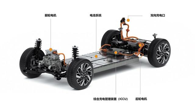 现代IONIQ 5：E-GMP平台打造，这张前卫脸你喜欢吗？