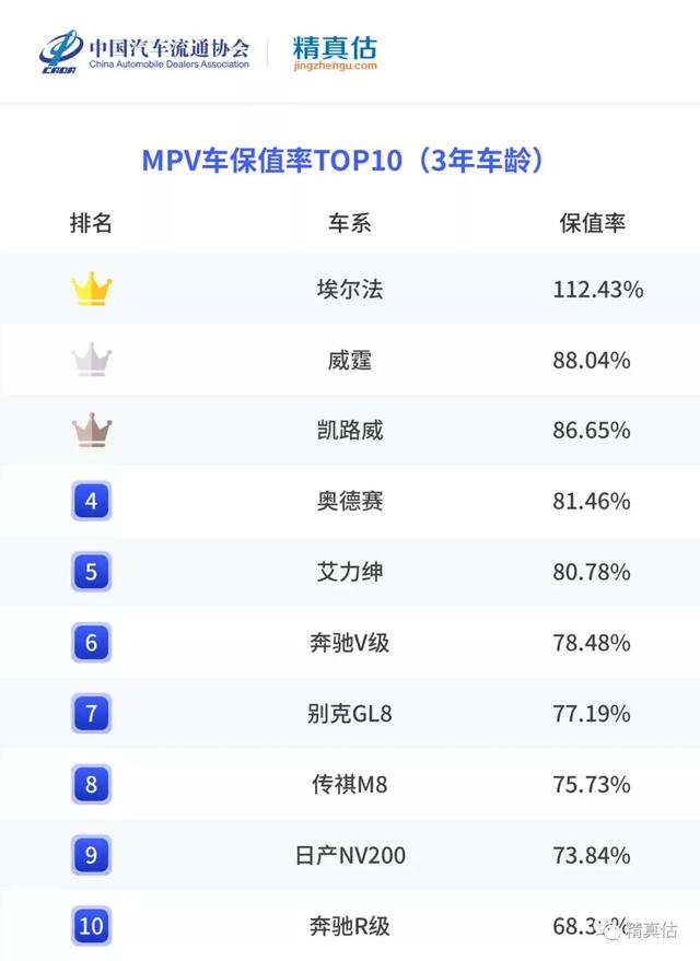 自主品牌车型保值率不高？领克01、传祺M8分分钟打你脸