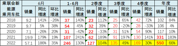 新能源车市场洞察，纯电动车热卖仅是表象？