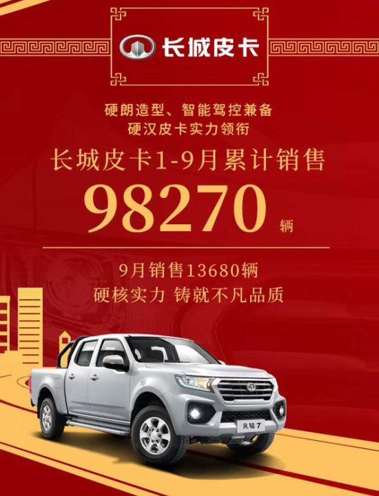 长城9月总销售破10万，6.6万起的哈弗M6月销1.5万辆，H6稳坐第一