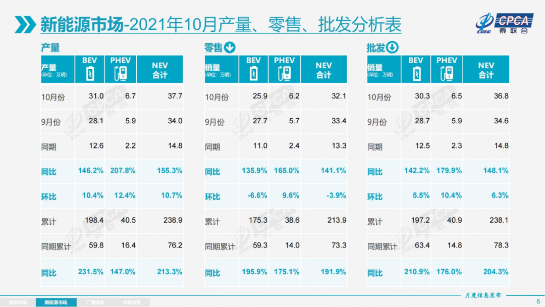 “芯荒”走出至暗时刻，车市“银十”成“金十”