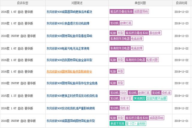 比纳智捷还惨的一款合资汽车，全新6.2折出售，却无一人问津