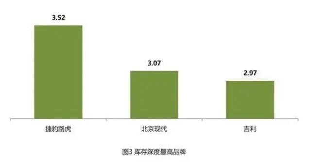 从加价提车到七折豹八折虎 捷豹路虎的生存哲学全靠降价？