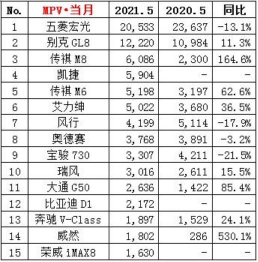 5月成绩单出炉 金榜题名还是名落孙山？