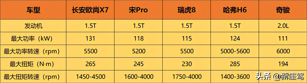 10万价格20万价值，你不得不看一下2021款长安欧尚X7