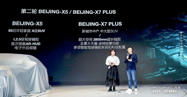 U5 PLUS、EU5 PLUS开启预售,BEIJING汽车未来产品规划曝光