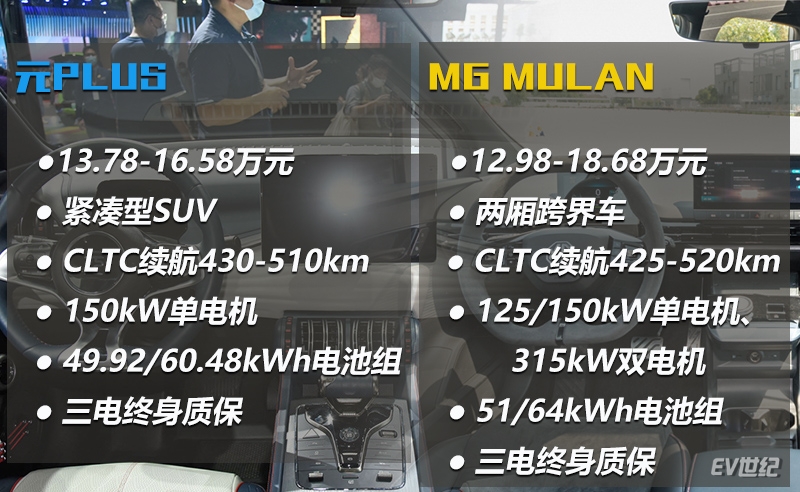 比亚迪元PLUS对比MG MULAN,王者永固还是黑马逆袭?