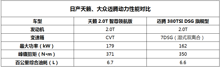 什么才是B级车的大格局？看完天籁对比迈腾就懂了