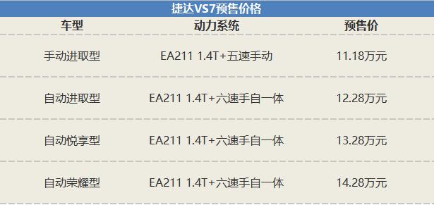 如何造就品牌第二大爆款？且看捷达VS7