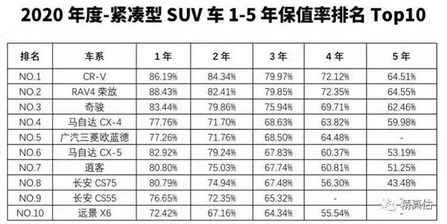 长安CS75PLUS：销量长虹背后，是硬核体系铸就的高价值感