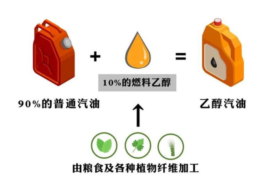国六B汽油和之前使用的国六A汽油,差距真的很大吗?