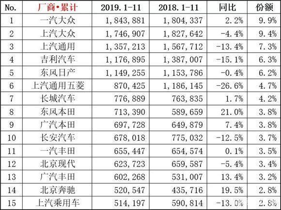 ​车企成绩单还没晒完，一汽-大众为什么就敢自封冠军？