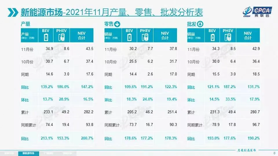 11月车市观察，国产品牌需要有危机感