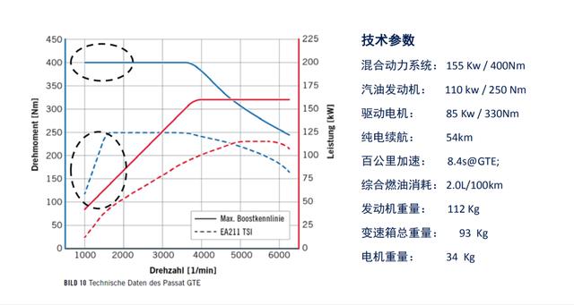 明天上市的探岳GTE有什么厉害的地方?