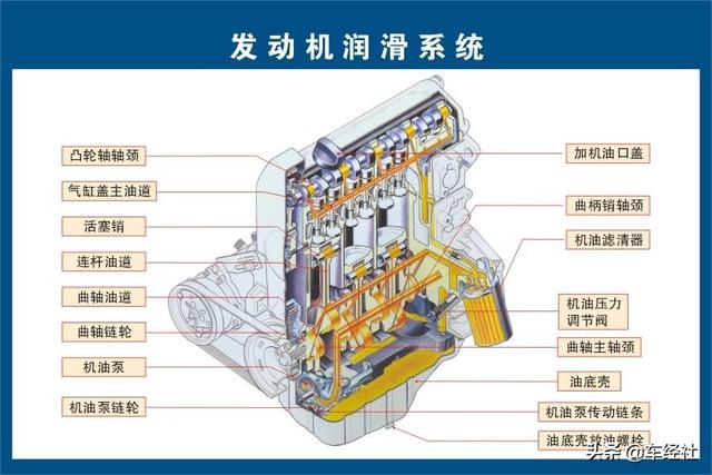 #辟谣#宁可多加也不能少加，机油真的是“多多益善”吗？