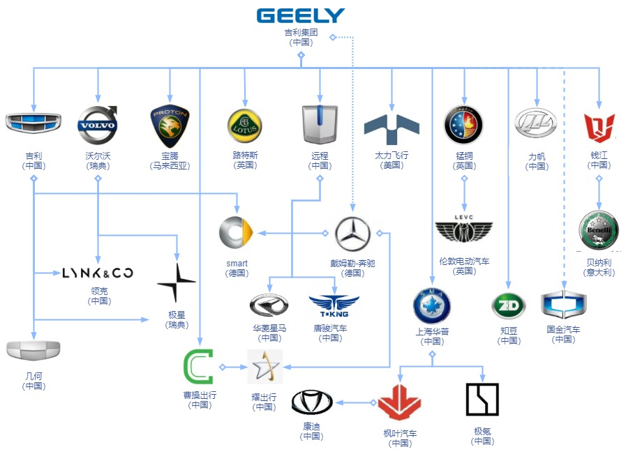 最新整理一汽品牌关系图，子品牌不多，一丰在抄一汽大众作业？