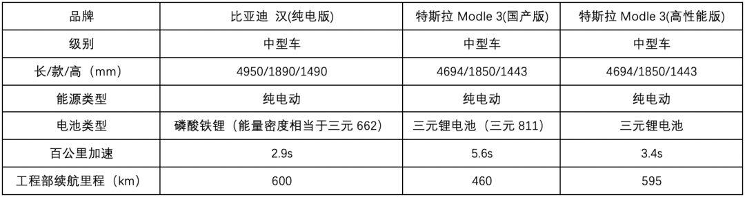 奥迪前首席设计师力作，买Model 3不如等等比亚迪汉｜2020最IN新车