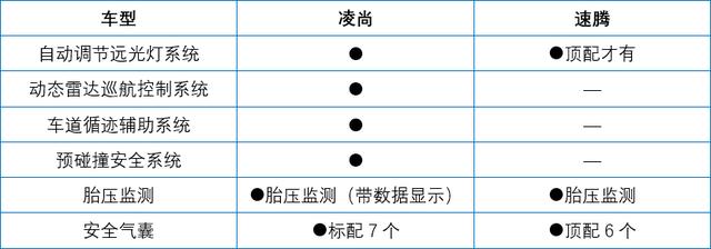 预估15万元起！“小凯美瑞”凌尚值得入手