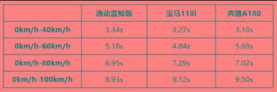 中国速度“鲸”现银石长安汽车蓝鲸发动机亮剑英伦三岛