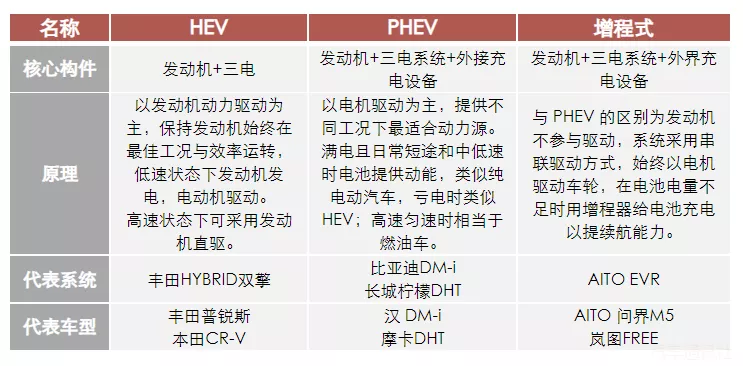 为什么说混动市场才是今年自主品牌的主战场